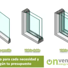 Comparativa de tipos de cristales: sencillo, doble y triple. Elige el vidrio ideal para tu hogar y presupuesto.