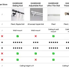 Tabla comparativa de tipos de rieles para cortinas: deslizantes, ajustables, ultrafinos, reforzados y curvos.