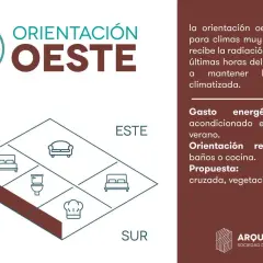 Diagrama de orientación este oeste, con iconos de habitaciones y consejos para climas fríos.