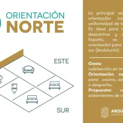 Diagrama de una casa con distribución por puntos cardinales. La orientación norte es ideal para una casa, ofreciendo luz natural uniforme.