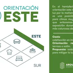 Diagrama de orientación este, ideal para climas cálidos. Muestra distribución de estancias y consejos para mitigar luz matinal.