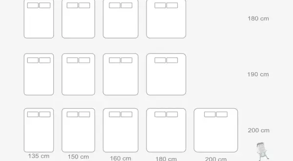 Diagrama de camas con diferentes medidas, mostrando opciones para una medida cama matrimonio ideal.