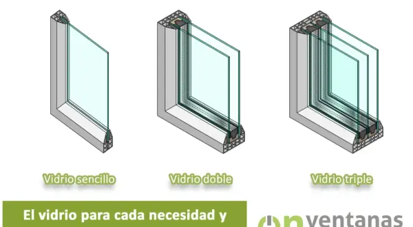 Comparativa de tipos de cristales: sencillo, doble y triple. Elige el vidrio ideal para tu hogar y presupuesto.