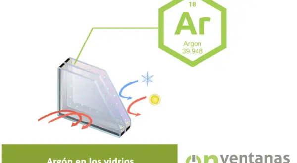 Vidrio 4/16/4 bajo emisivo con argón. El argón en los vidrios mejora el aislamiento térmico, bloqueando el calor del sol y el frío exterior.