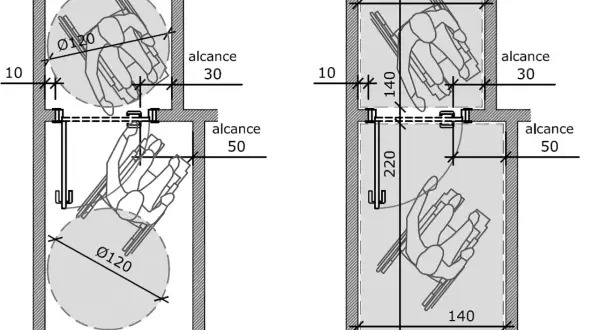 Diagramas de accesibilidad: el ancho mínimo pasillo para personas en silla de ruedas es de 140 cm, permitiendo giros de 360° y alcance de 50 cm.