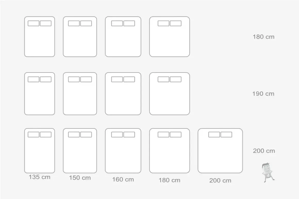 Diagrama de camas con diferentes medidas, mostrando opciones para una medida cama matrimonio ideal.