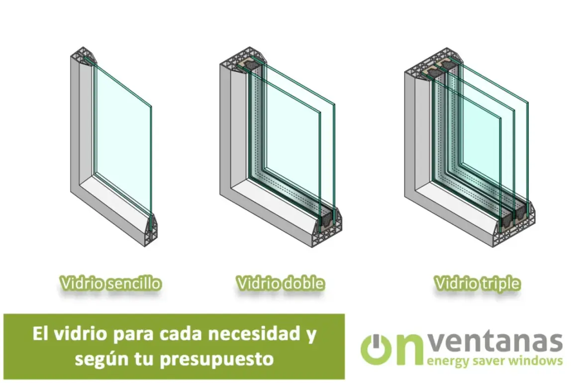 Comparativa de tipos de cristales: sencillo, doble y triple. Elige el vidrio ideal para tu hogar y presupuesto.