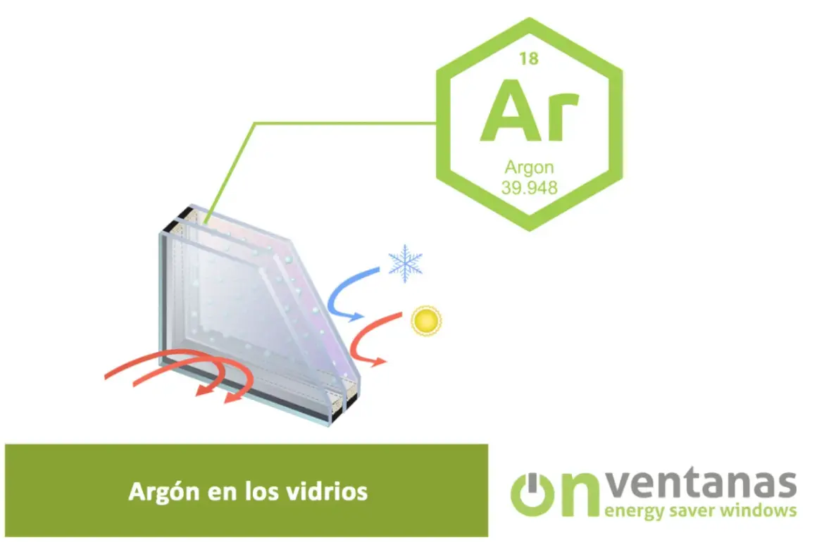 Vidrio 4/16/4 bajo emisivo con argón. El argón en los vidrios mejora el aislamiento térmico, bloqueando el calor del sol y el frío exterior.
