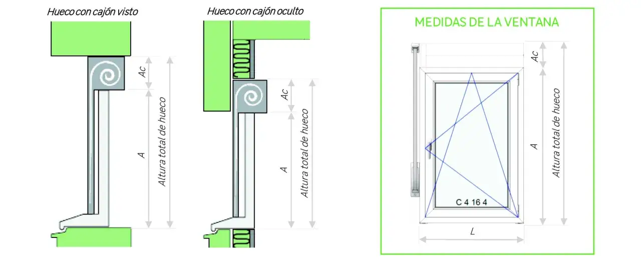 Diagrama de medidas estandar ventanas PVC, mostrando huecos con cajón visto y oculto, y medidas de la ventana.