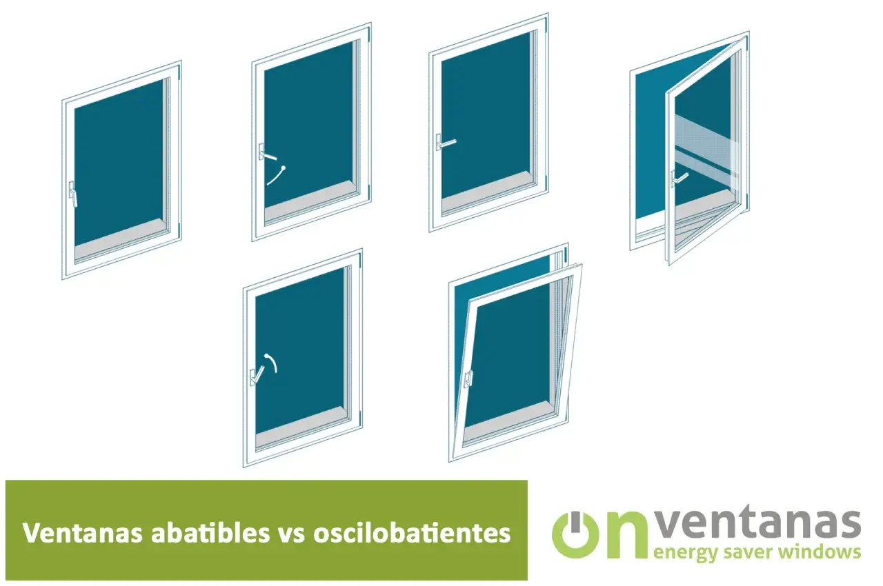 Ilustración de cómo abrir una ventana oscilobatiente de 2 hojas, mostrando diferentes posiciones de apertura.