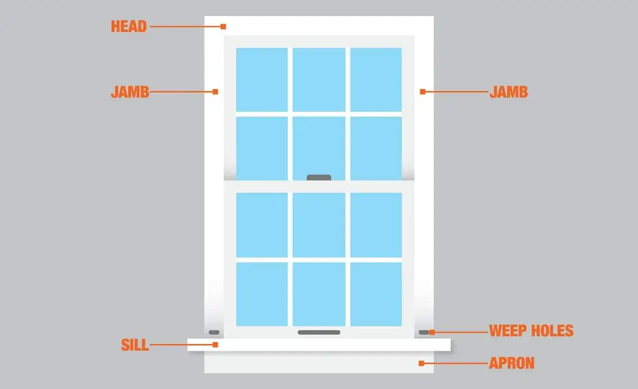 Diagrama ilustra c&oacute;mo medir una ventana, se&ntilde;alando el cabezal, jambas, alf&eacute;izar, orificios de drenaje y delantal.