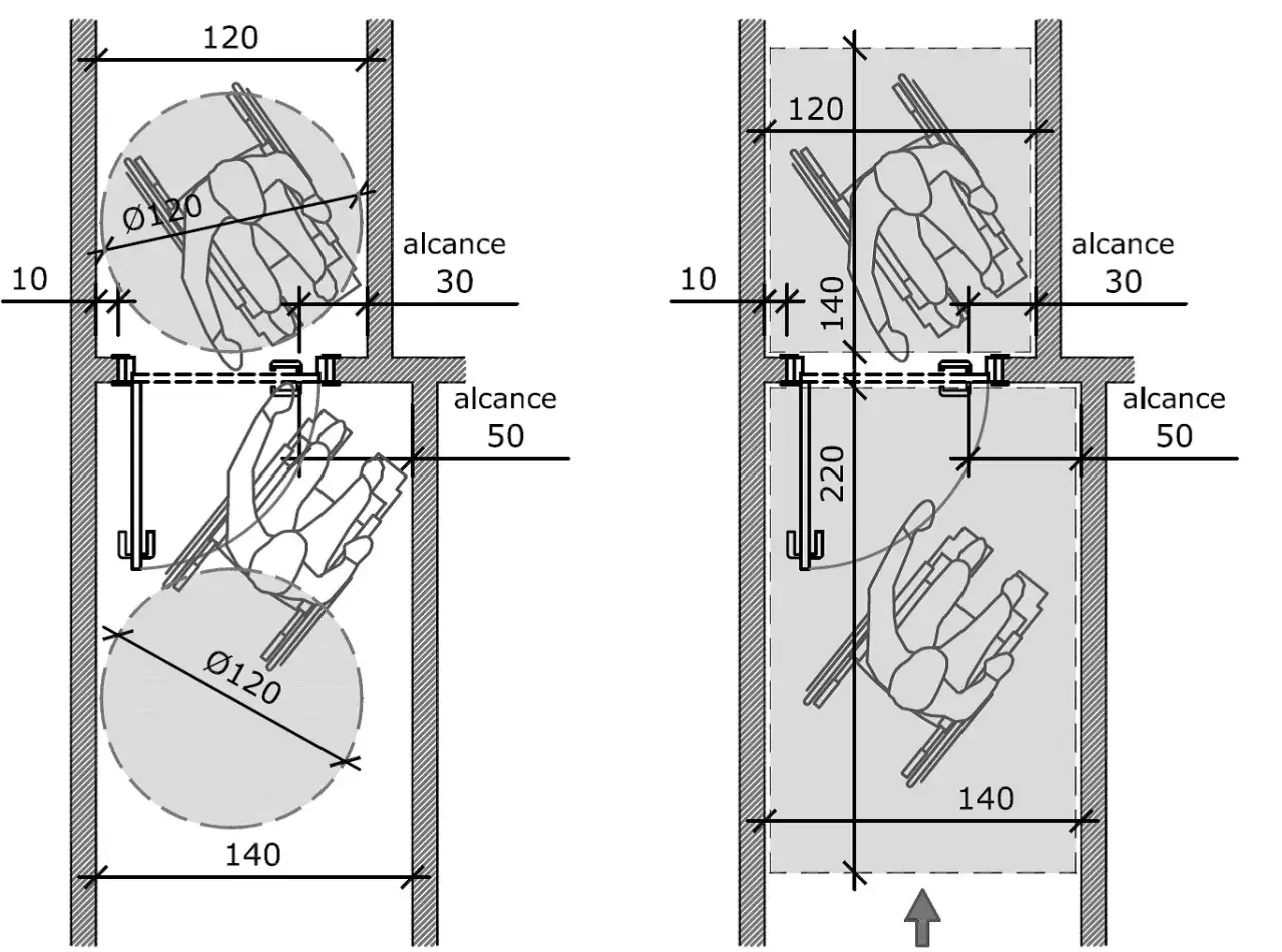 Diagramas de accesibilidad para sillas de ruedas. Se muestra el ancho m&iacute;nimo pasillo necesario para maniobrar, con alcances de 30 y 50 cm.
