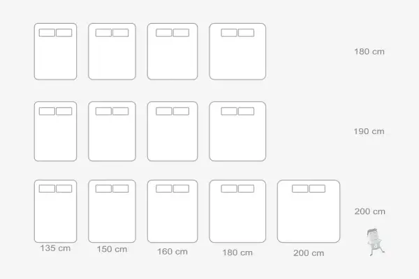 Diagrama de camas con diferentes medidas, mostrando opciones para una medida cama matrimonio ideal.