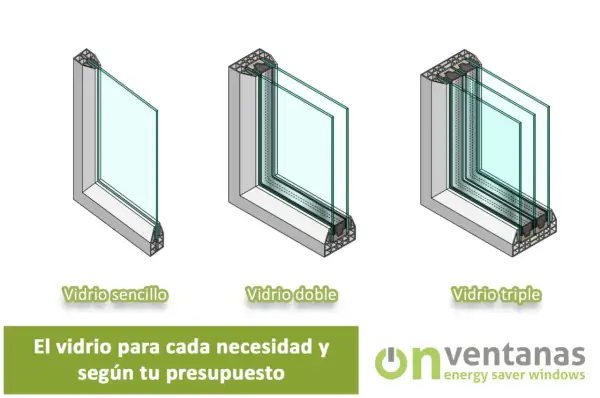 Comparativa de tipos de cristales: sencillo, doble y triple. Elige el vidrio ideal para tu hogar y presupuesto.