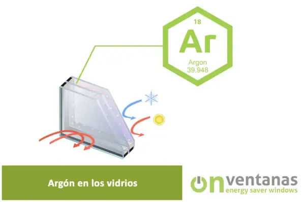 Vidrio 4/16/4 bajo emisivo con argón. El argón en los vidrios mejora el aislamiento térmico, bloqueando el calor del sol y el frío exterior.